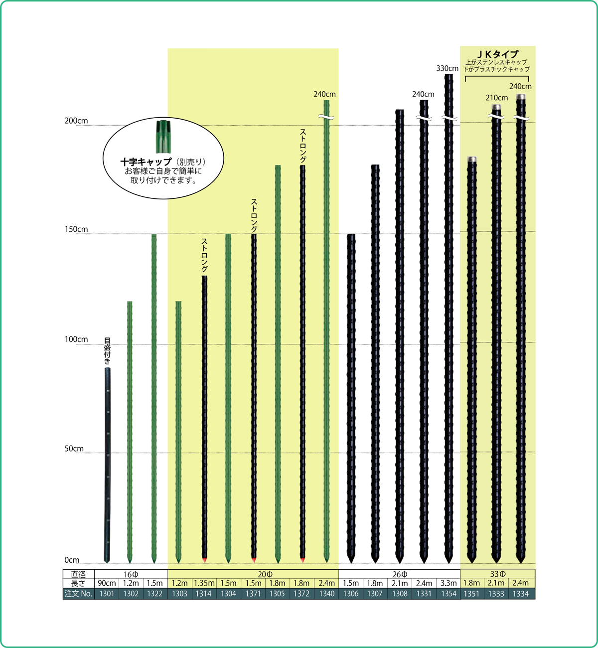 イボ付ポール[樹脂被覆鋼管]