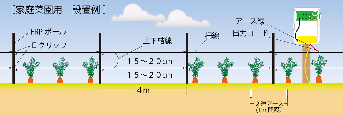 家庭菜園用設置例