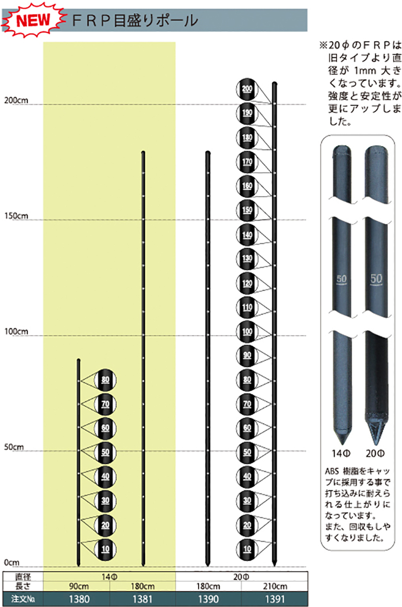 予約販売品 送料無料 アポロ FRPポール Φ20×1,850mm 25本入り AP-FR20-1850 電気柵支柱 北海道 沖縄 離島出荷不可 