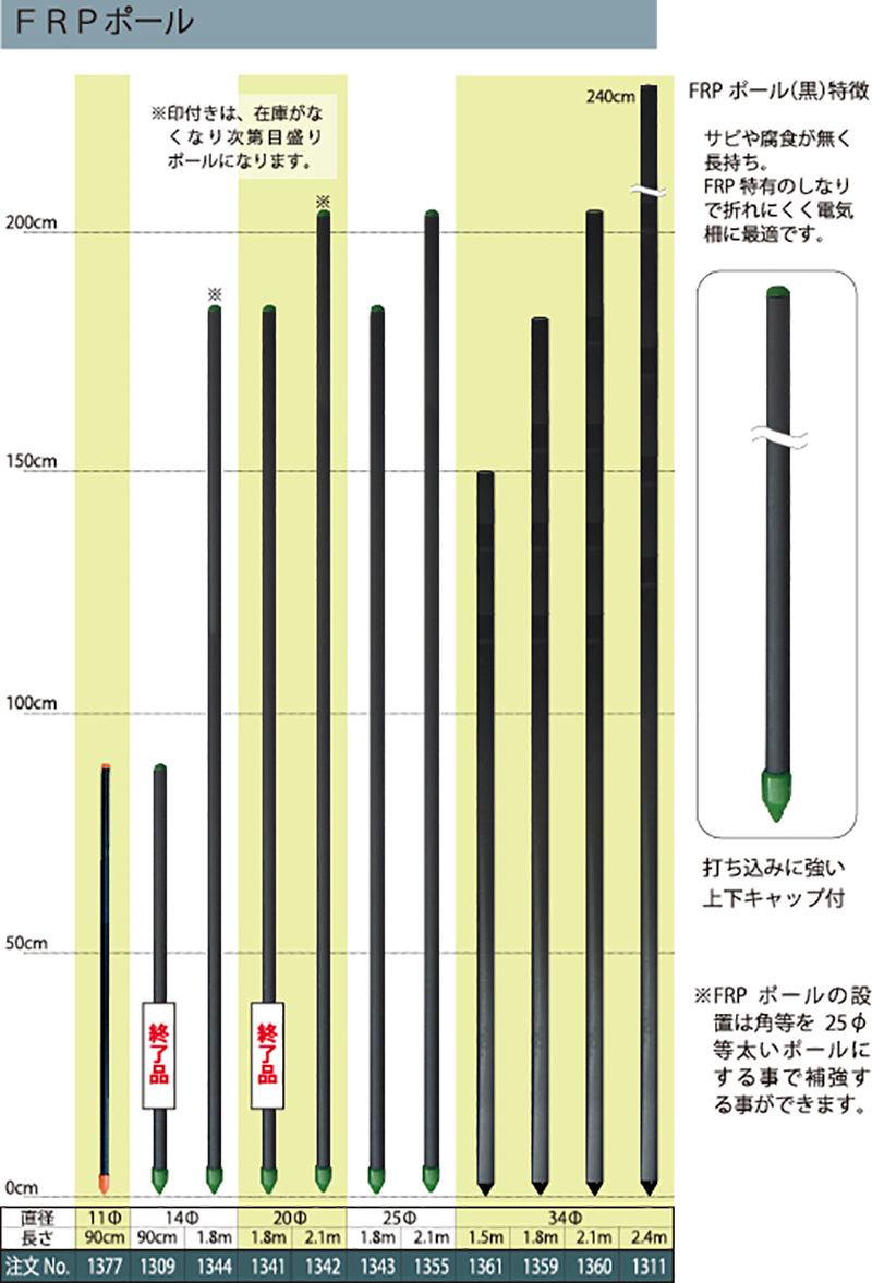 FRPポール