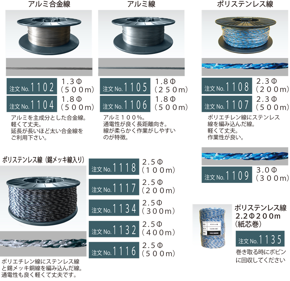 柵線