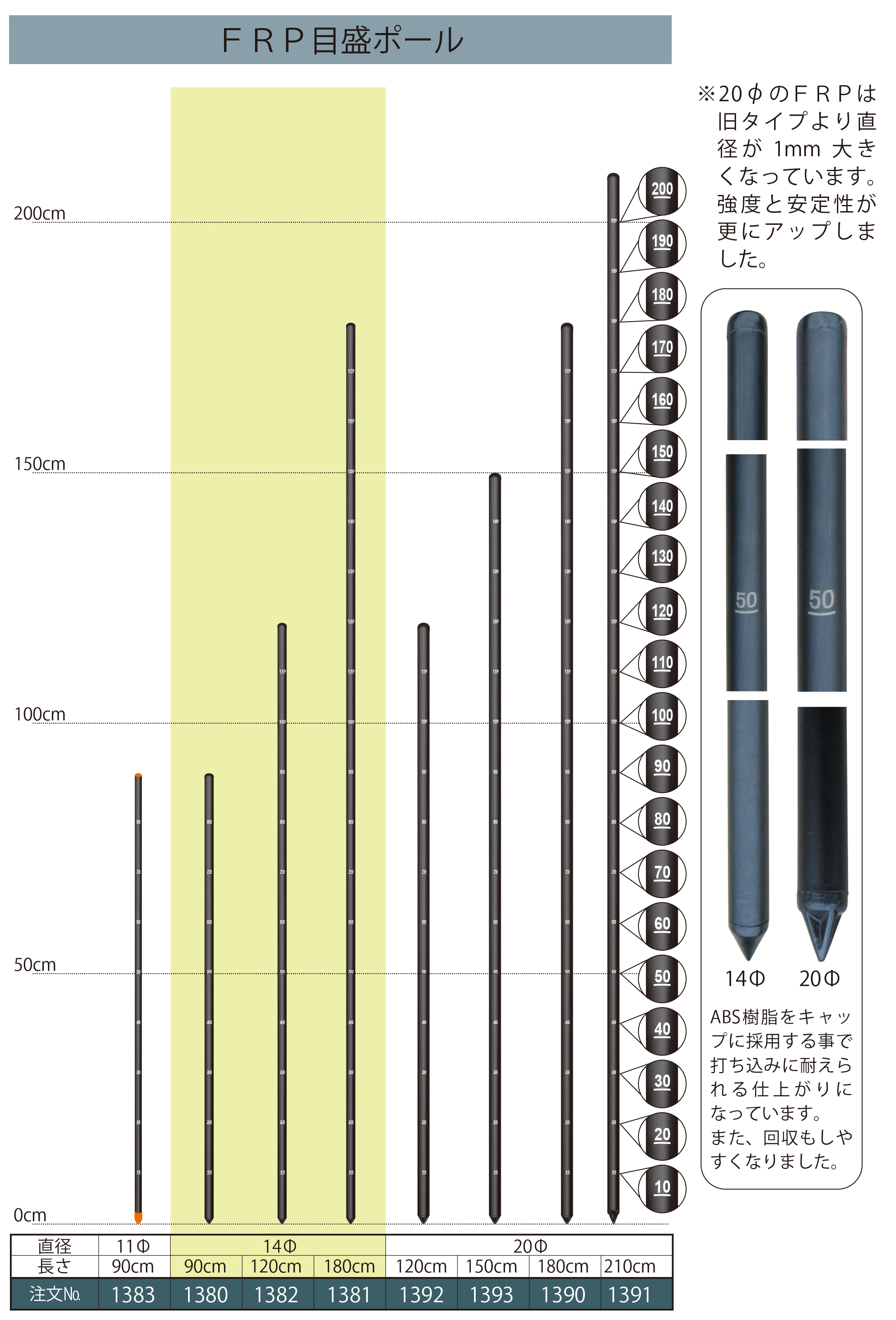 FRPポール