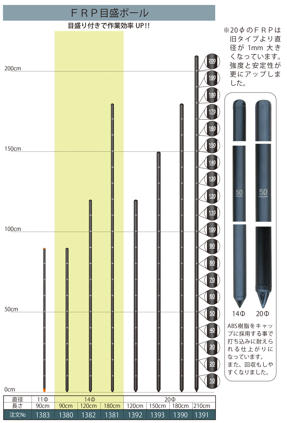 FRPポール