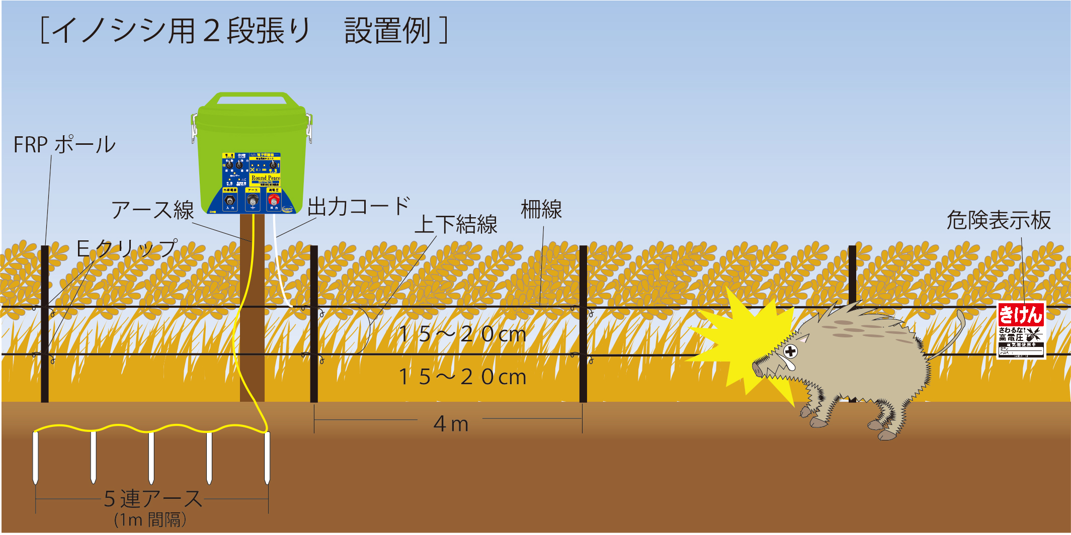 設置のポイント