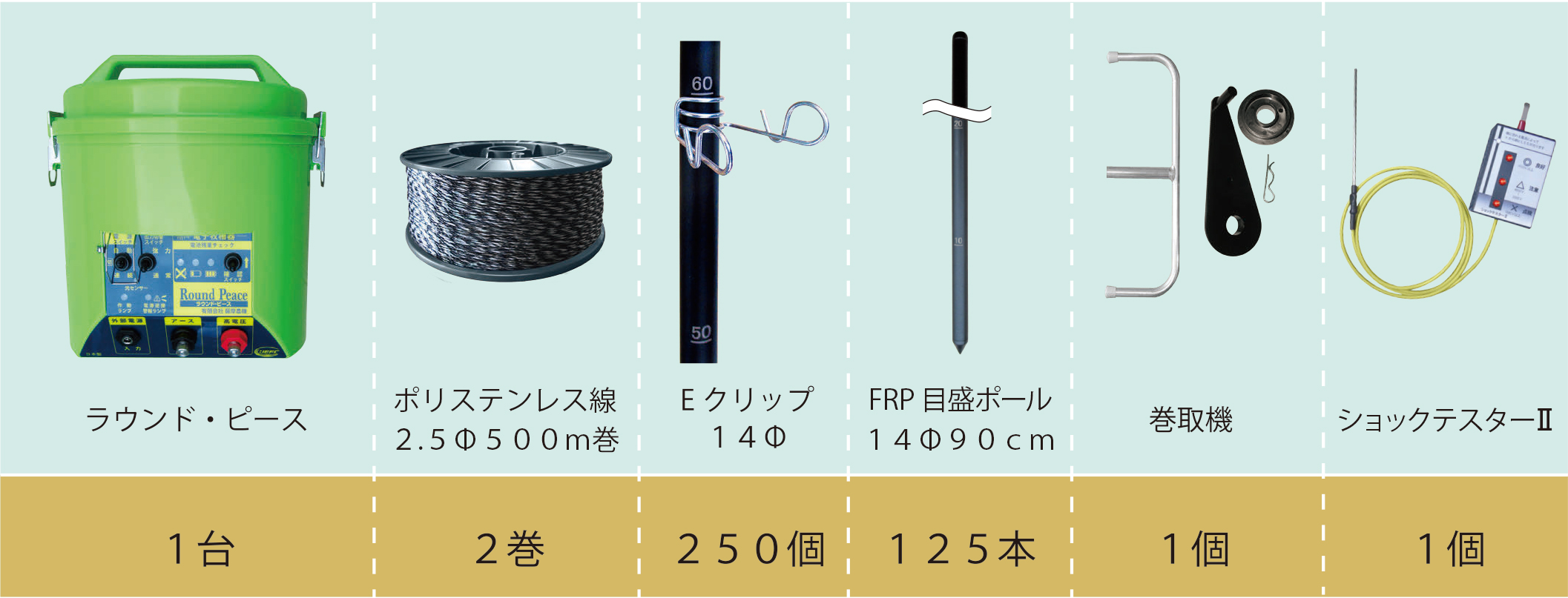 イノシシ対策用外周500m ラウンド・ピース(FRP目盛ポール)セット
