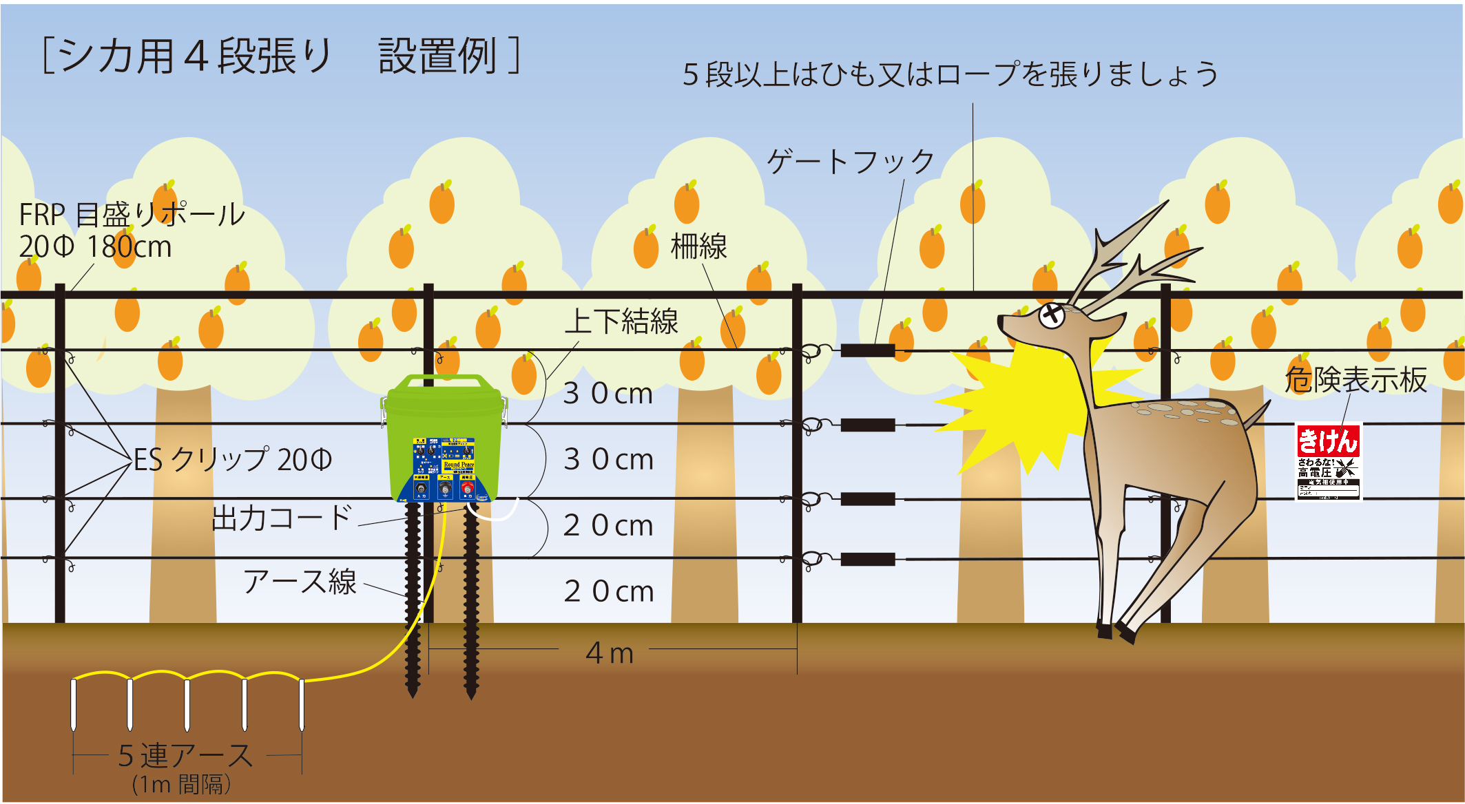 設置のポイント