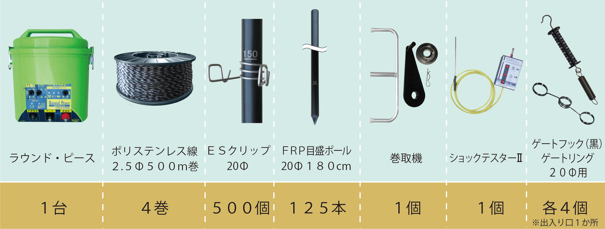 シカ対策用外周500ｍ　ラウンド・ピース（FRP目盛ポール）セット