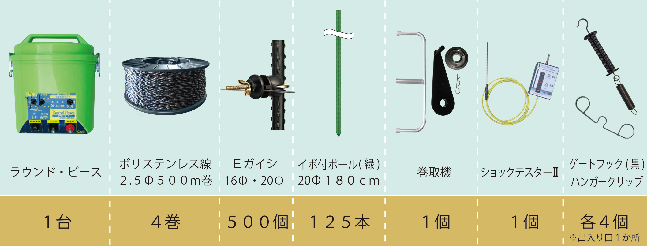 シカ対策用外周500ｍ　ラウンド・ピース（イボ付ポール）セット