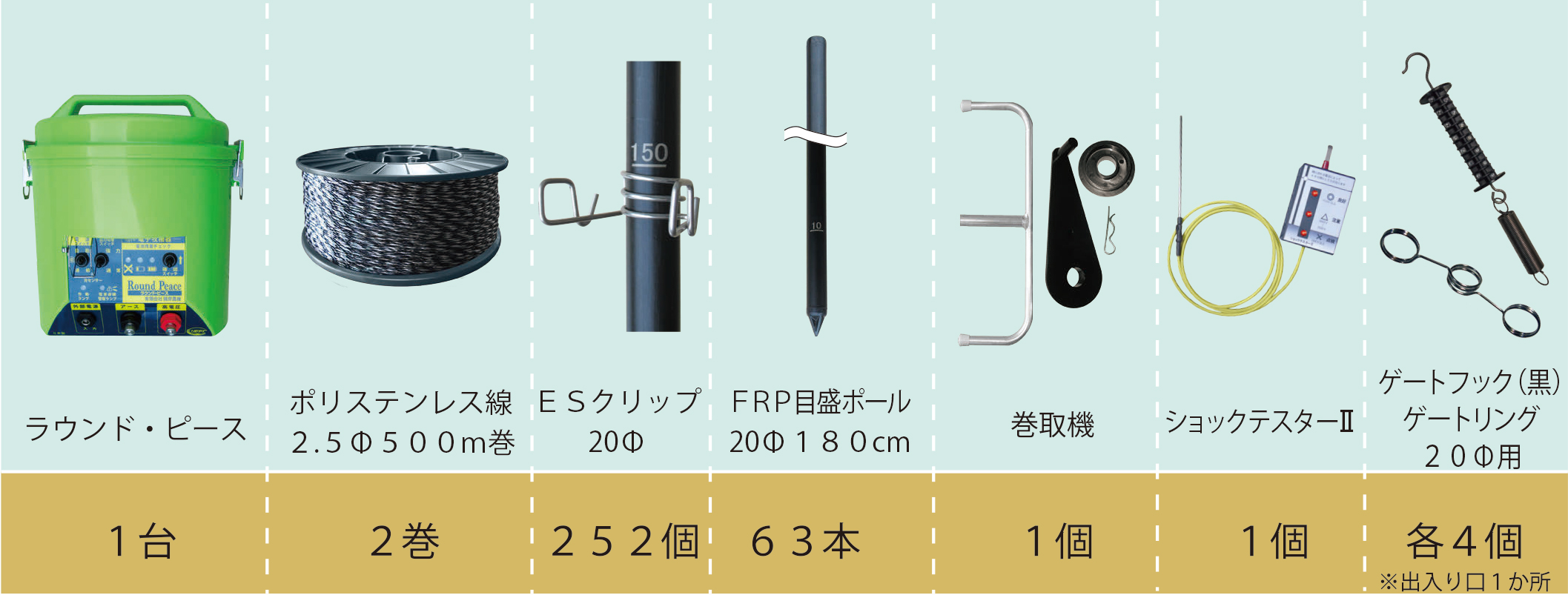 シカ対策用外周250ｍ　ラウンド・ピース（FRP目盛ポール）セット