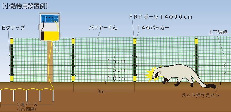 設置のポイント