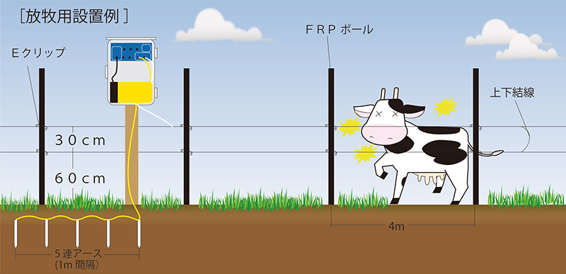設置のポイント
