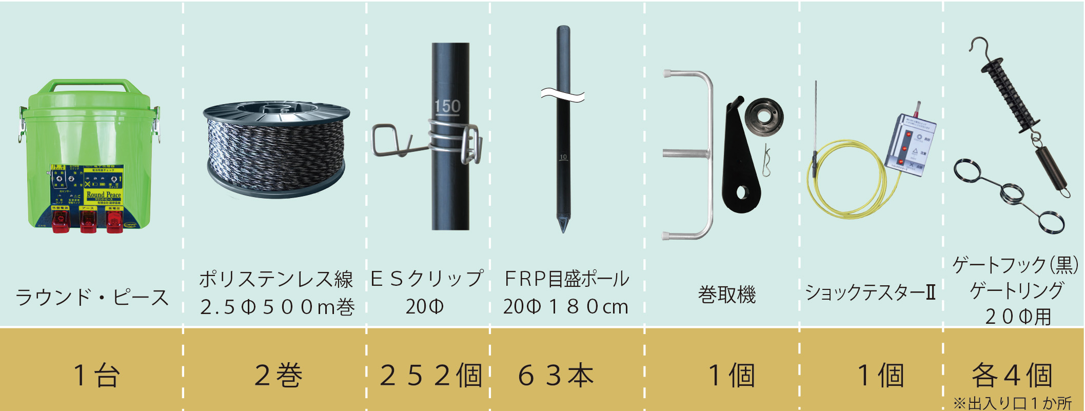 シカ対策用外周250m ラウンド・ピース(FRP目盛ポール)セット