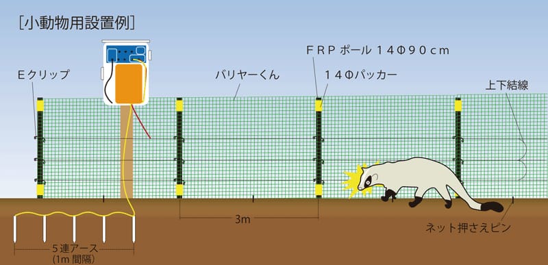 設置のポイント