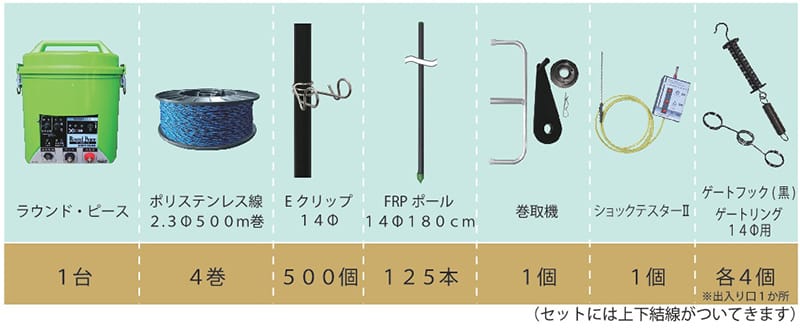 シカ用外周500m　ラウンド・ピースセット