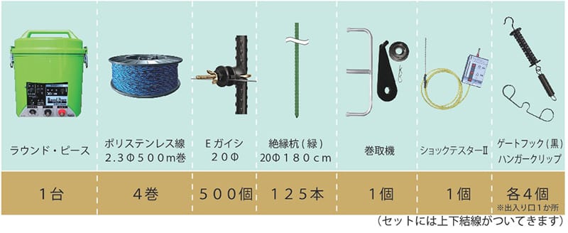 シカ用外周500m　ラウンド・ピースセット