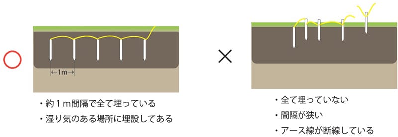 アースの重要性