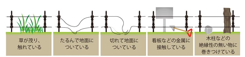 （プレミア保証付） 未来のアグリ（北原電牧） 電気柵 本体 ビビット 1000型 センサー付 KD-BB1000-SENSOR speedrite （STAFIX X1） - 4